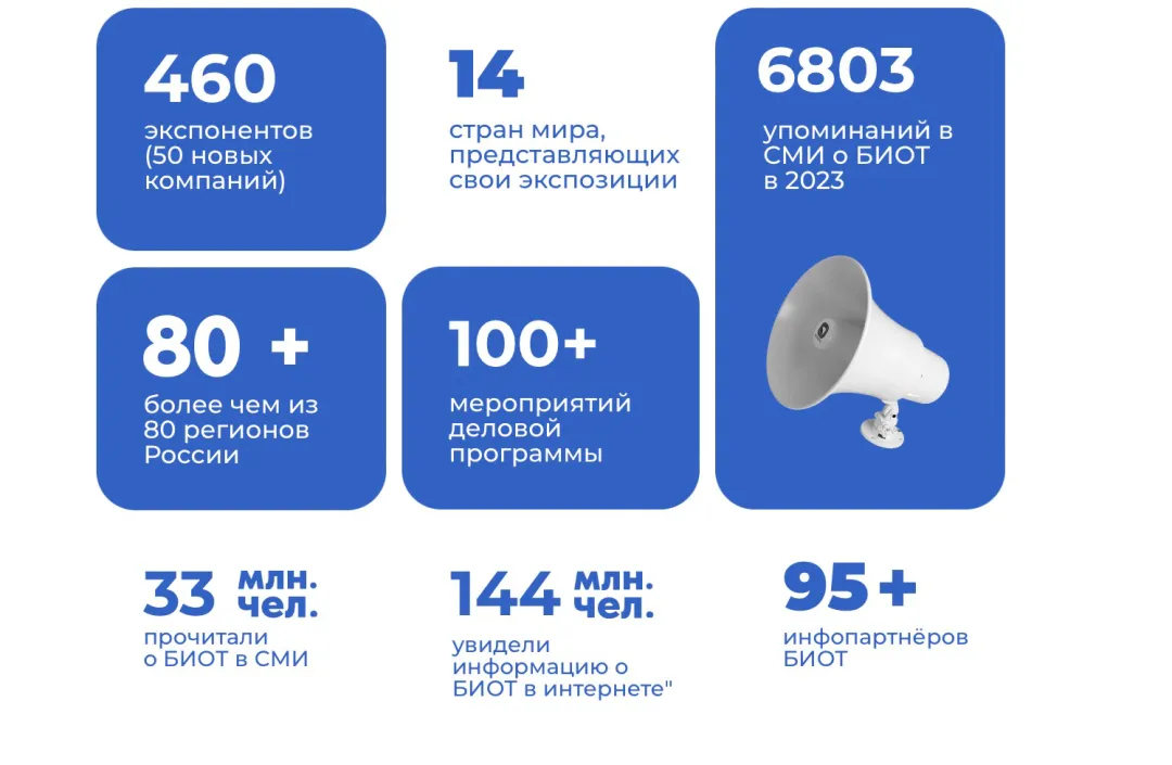 东欧市场|2026年11月第30届俄罗斯国际专业劳动者个人防护展BIOT