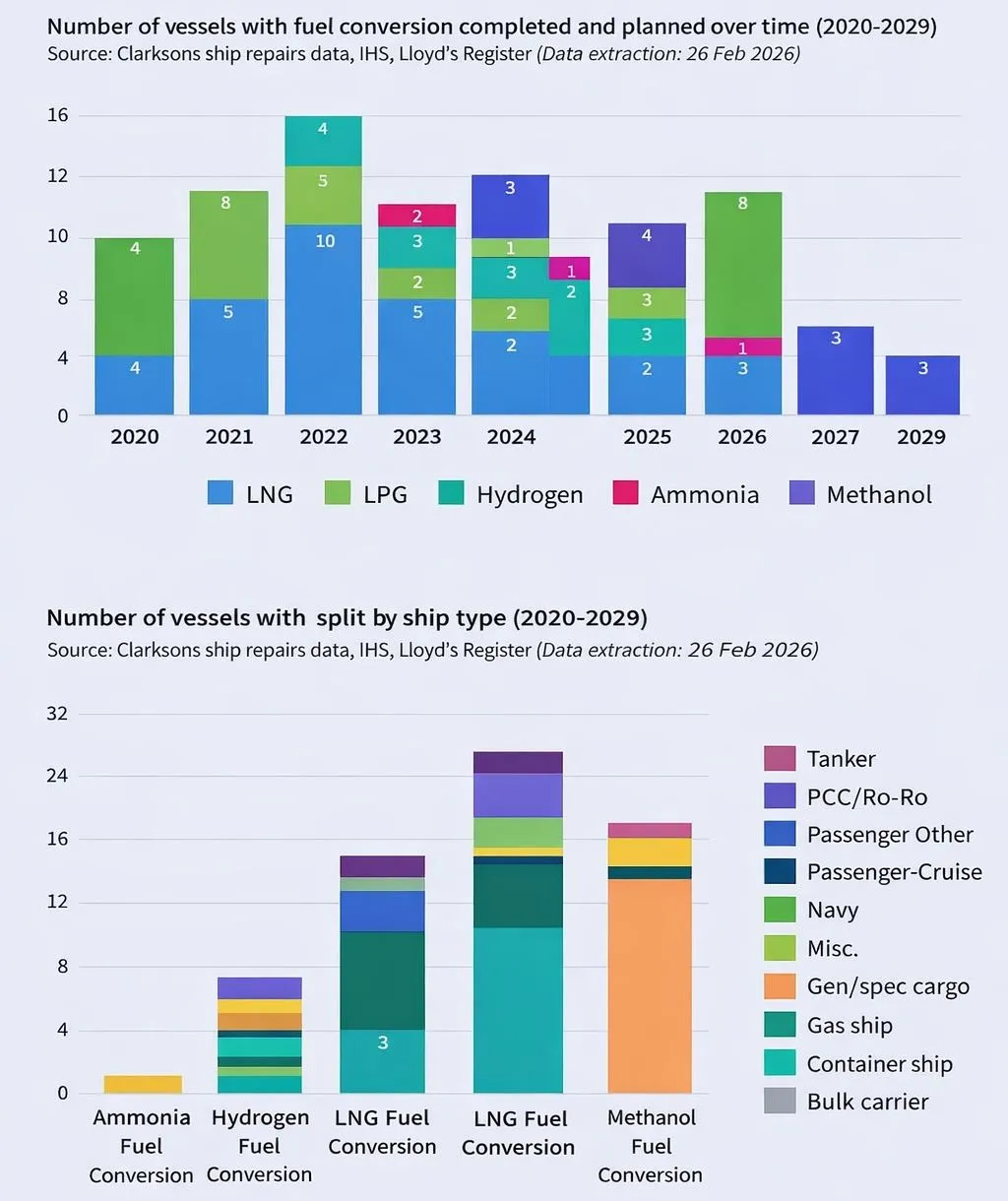 船东等待新规出台,改装市场陷入停滞