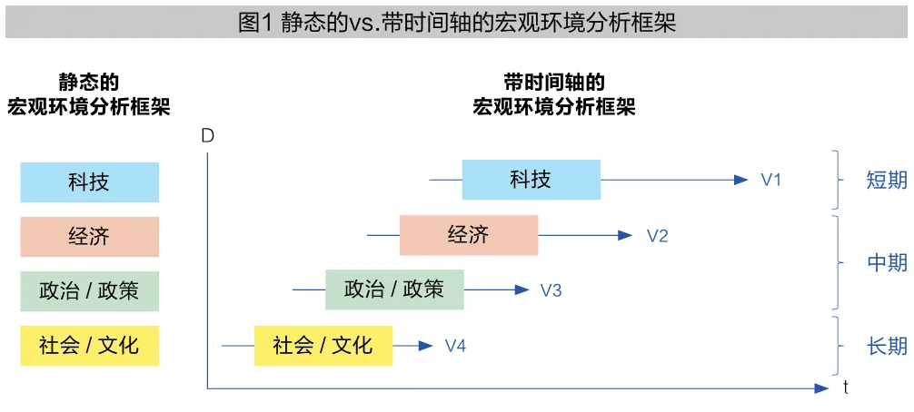 加速社会的AI营销新征程