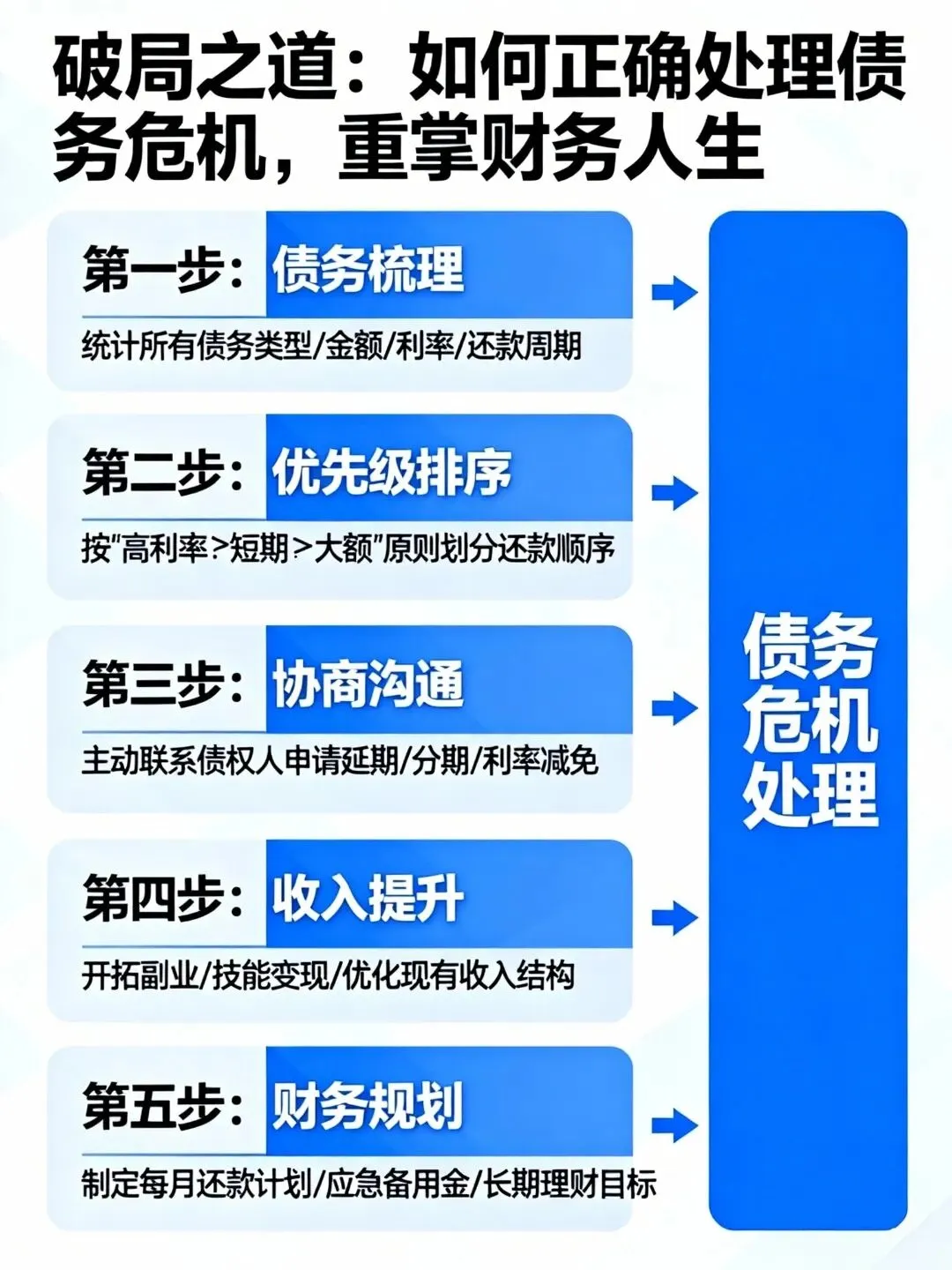 群发文案 | 回复率超高的贷款中介获客朋友圈文案配图(第138期)