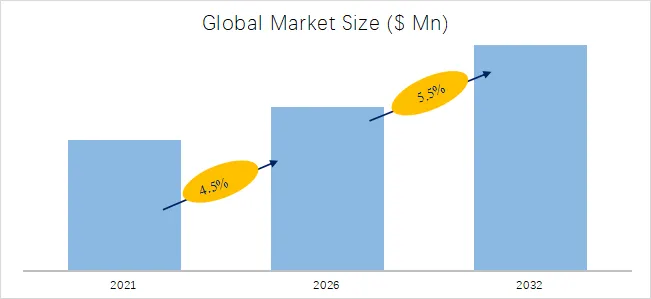 从数据看趋势:全球栓塞明胶泡沫市场持续升温,2031年规模超4.3亿