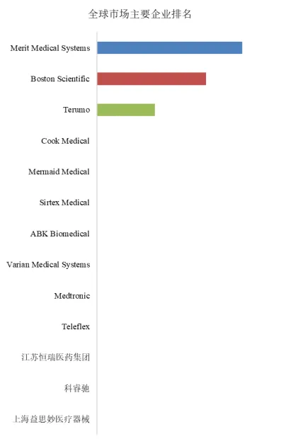 从数据看趋势:全球栓塞明胶泡沫市场持续升温,2031年规模超4.3亿