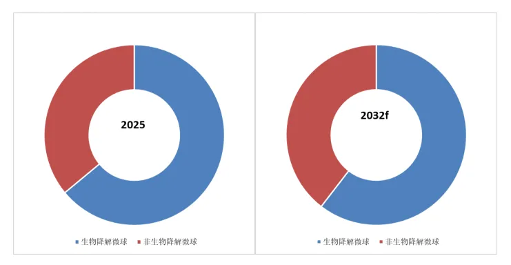 从数据看趋势:全球栓塞明胶泡沫市场持续升温,2031年规模超4.3亿