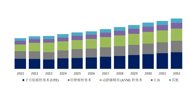 从数据看趋势:全球栓塞明胶泡沫市场持续升温,2031年规模超4.3亿