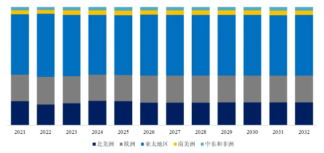 从数据看趋势:全球栓塞明胶泡沫市场持续升温,2031年规模超4.3亿
