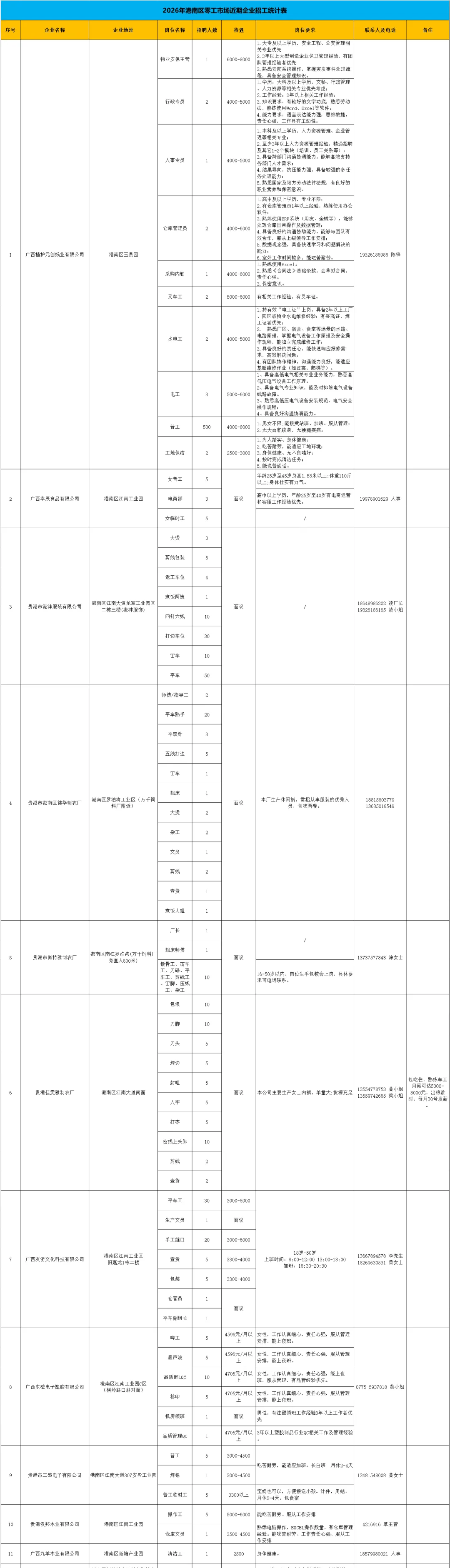 港南区零工市场最新好岗,欢迎在找工作的朋友点击查看!
