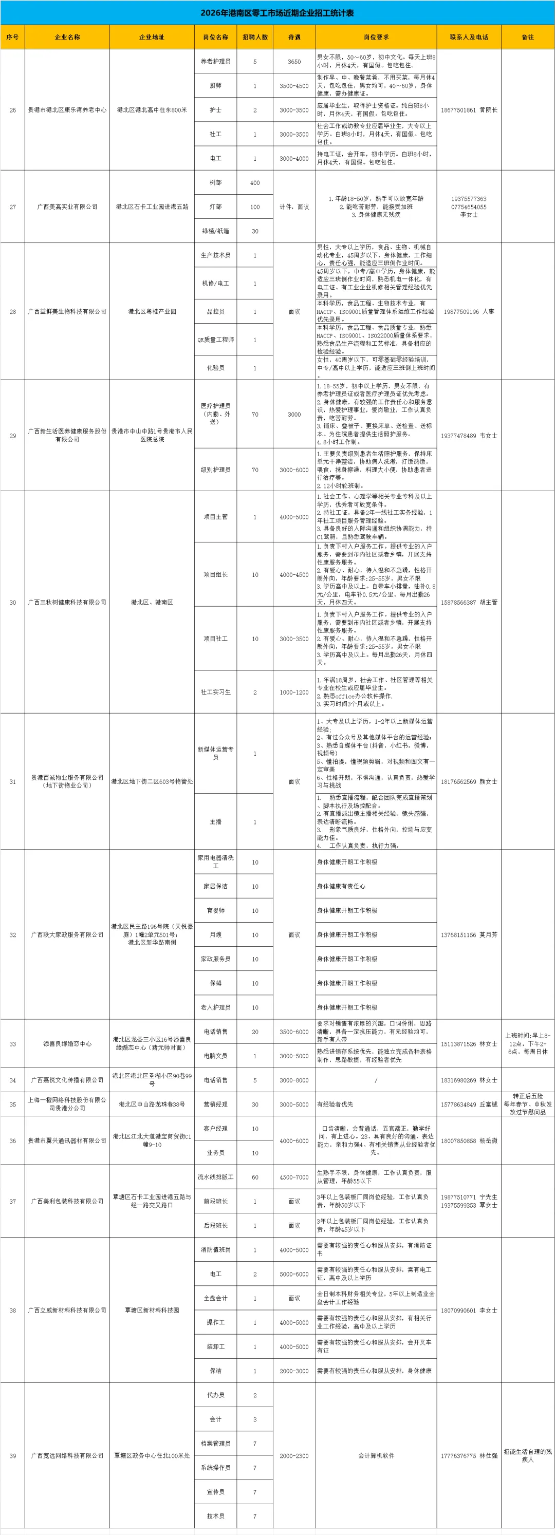 港南区零工市场最新好岗,欢迎在找工作的朋友点击查看!