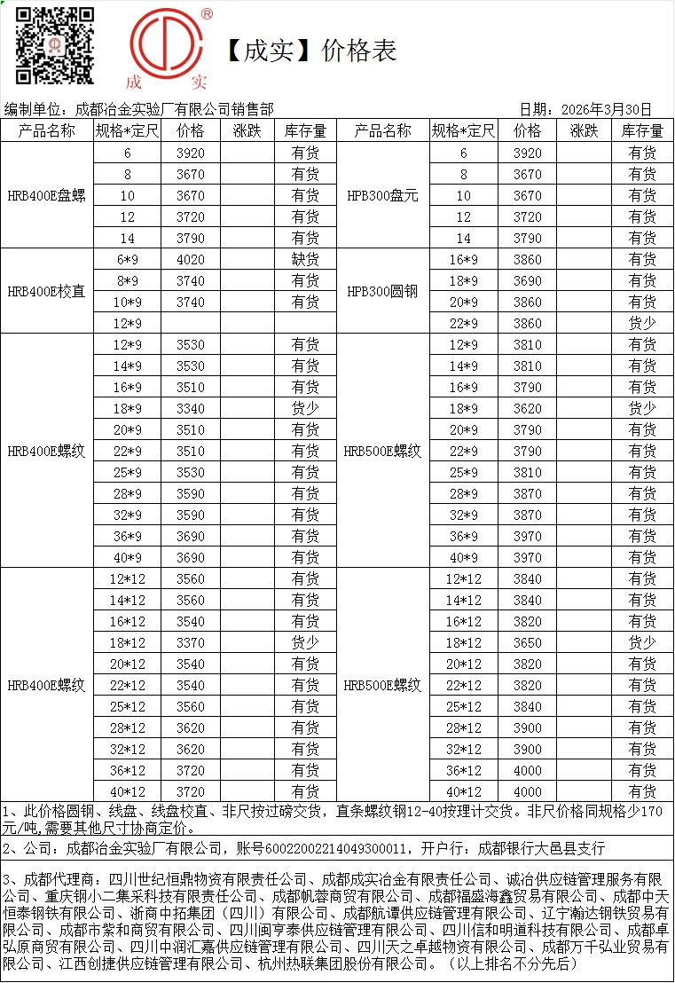 2026年3月30日市场价格