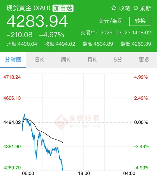 金价频繁震荡,消费市场反响几何?