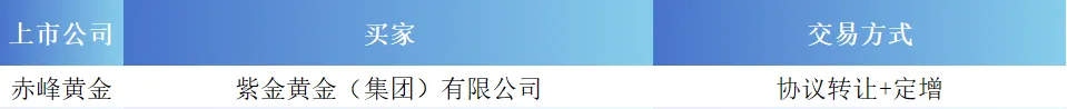 「市场动态」上市公司控制权交易(2026/3/23–2026/3/29)