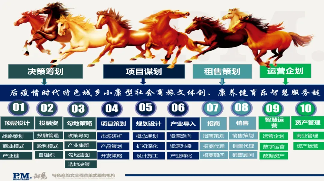 AI+商业地产:客流、业态、营销的精准优化之道