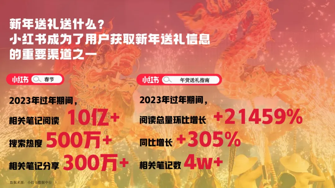 2025【招商合作】小红书全明星过大年营销参考