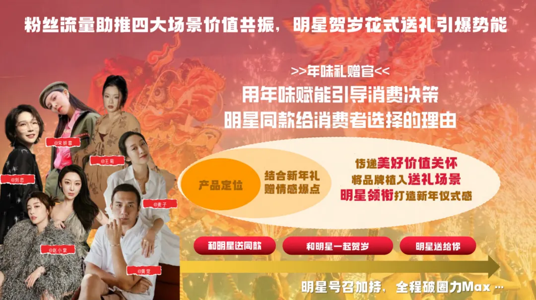 2025【招商合作】小红书全明星过大年营销参考