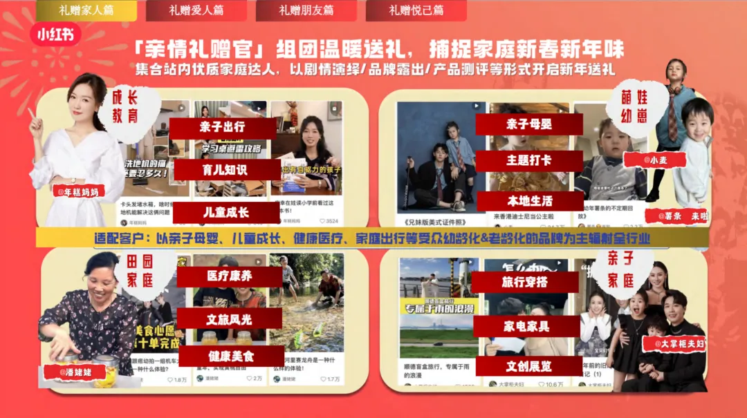 2025【招商合作】小红书全明星过大年营销参考