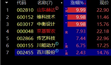 多么有意思的市场