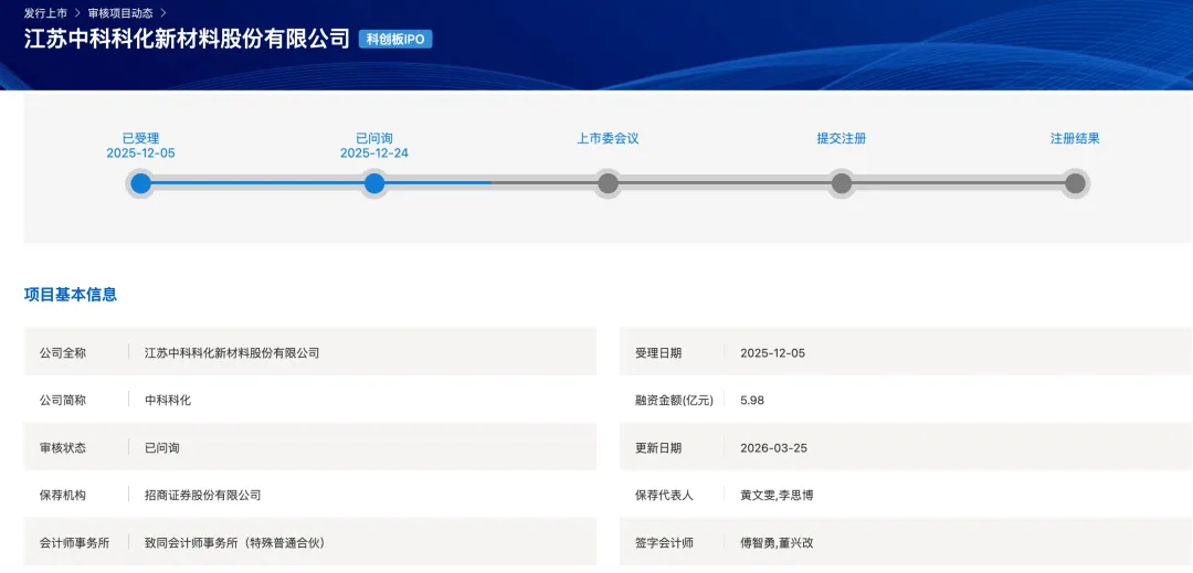 一个60亿的市场,容得下多少上市公司?
