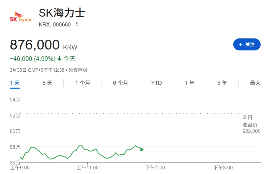 黑色星期一!存储市场集体大跌