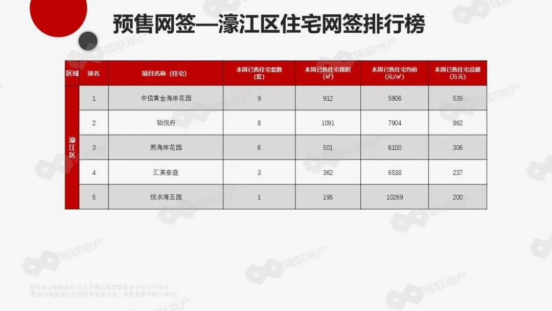 汕头市房地产2026年第13周市场监测报告(2026年3月23日-2026年3月29日)