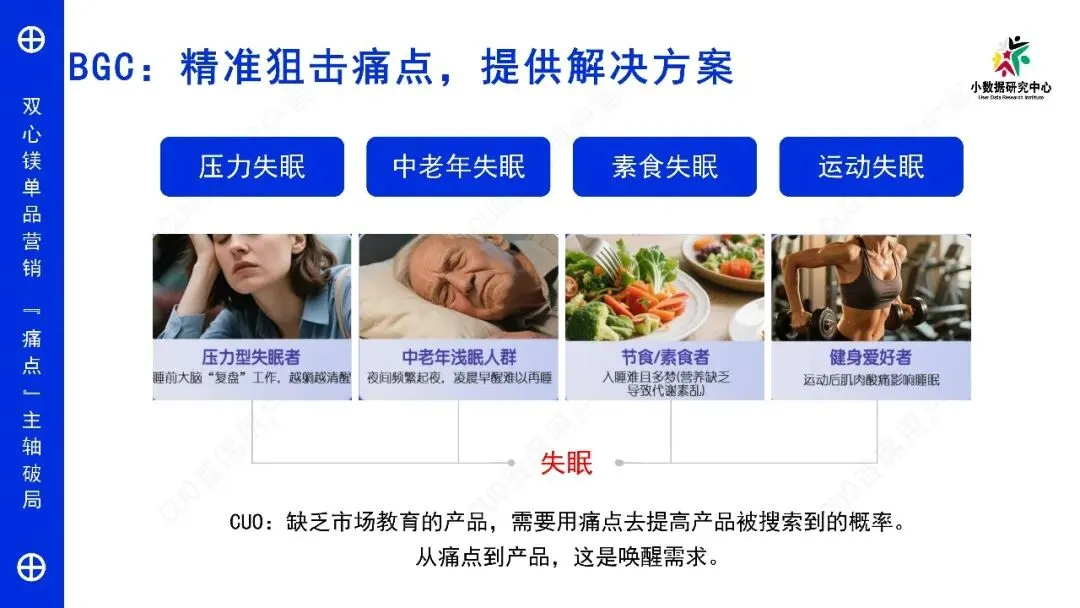 双心镁单品营销——“痛点”主轴破局