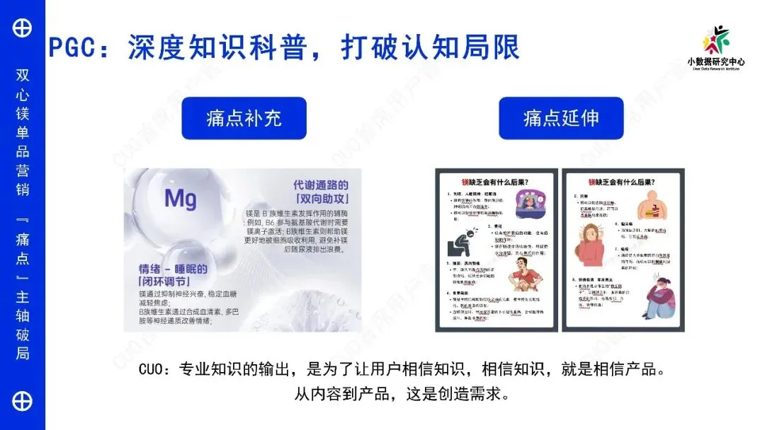 双心镁单品营销——“痛点”主轴破局