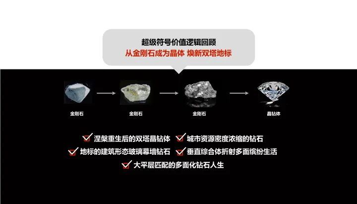 138页营销策划方案拆解:无锡地标豪宅如何打造“双钻”价值体系