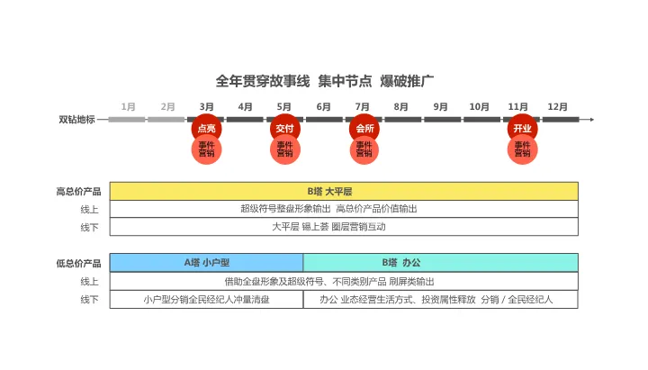 138页营销策划方案拆解:无锡地标豪宅如何打造“双钻”价值体系