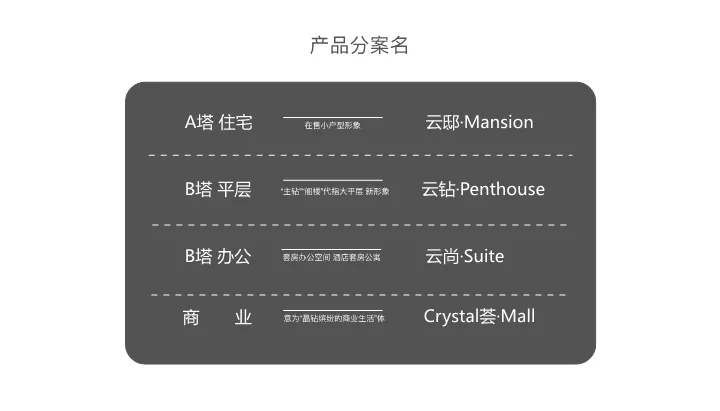 138页营销策划方案拆解:无锡地标豪宅如何打造“双钻”价值体系