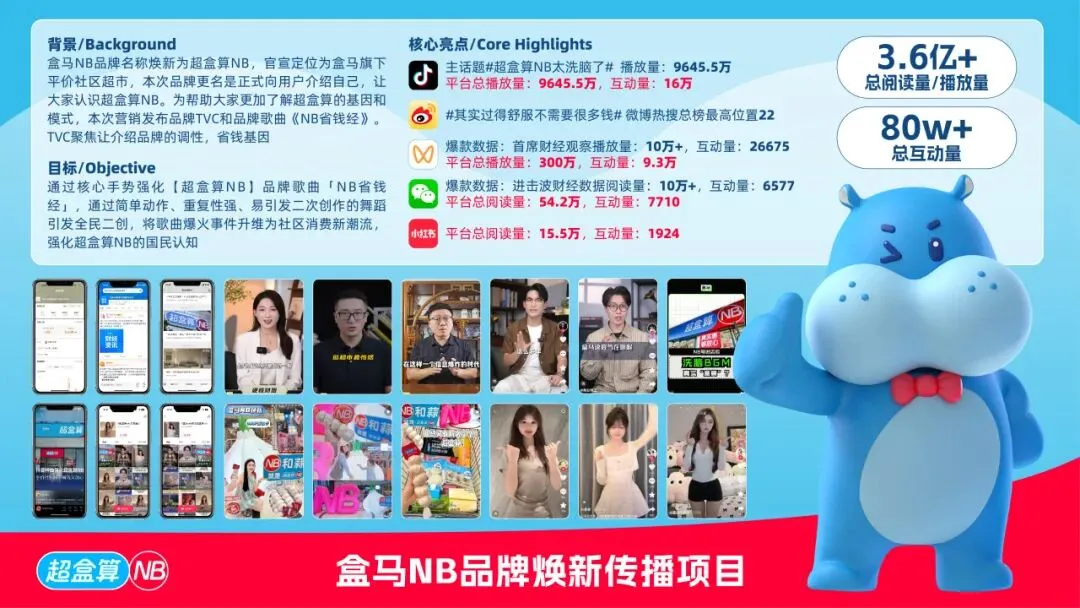 时趣2025年度15大营销奖项出炉 , 标杆案例重磅亮相