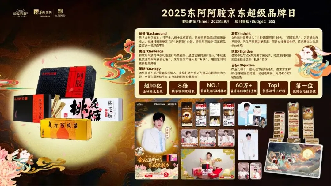 时趣2025年度15大营销奖项出炉 , 标杆案例重磅亮相