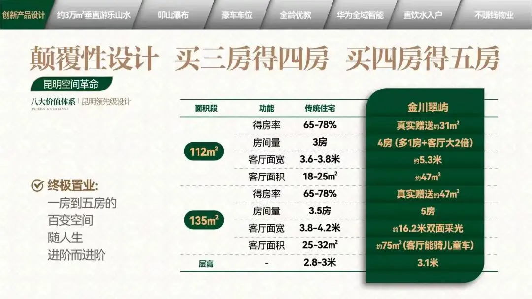 昆明新房市场3月小阳春稳了!