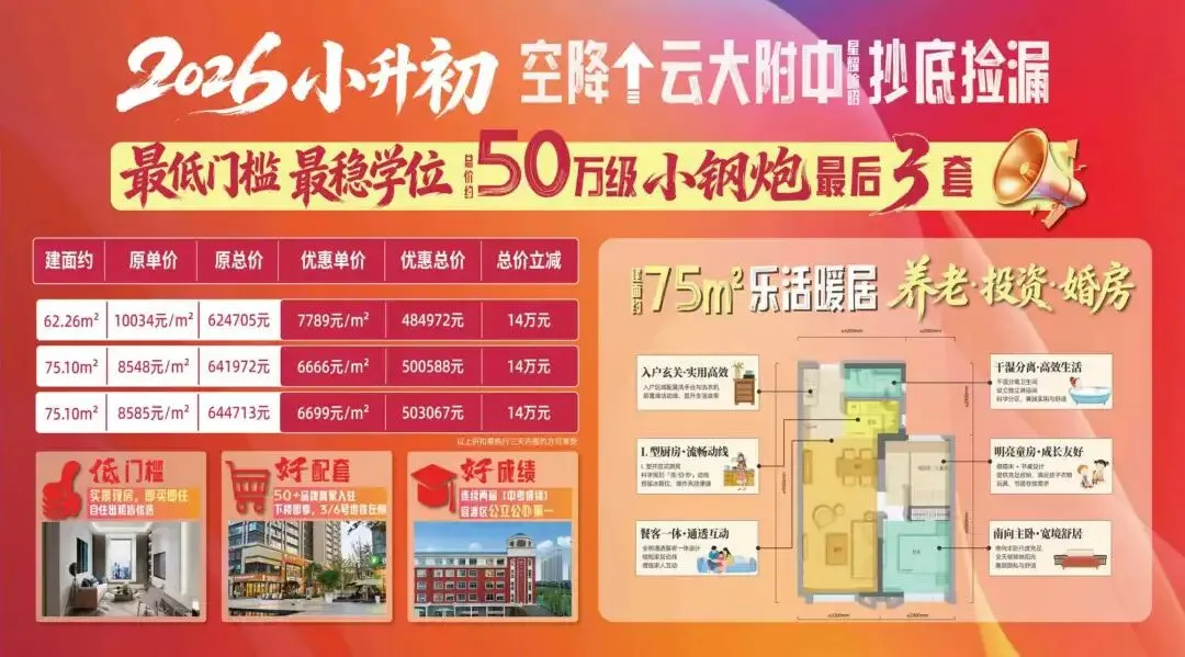 昆明新房市场3月小阳春稳了!