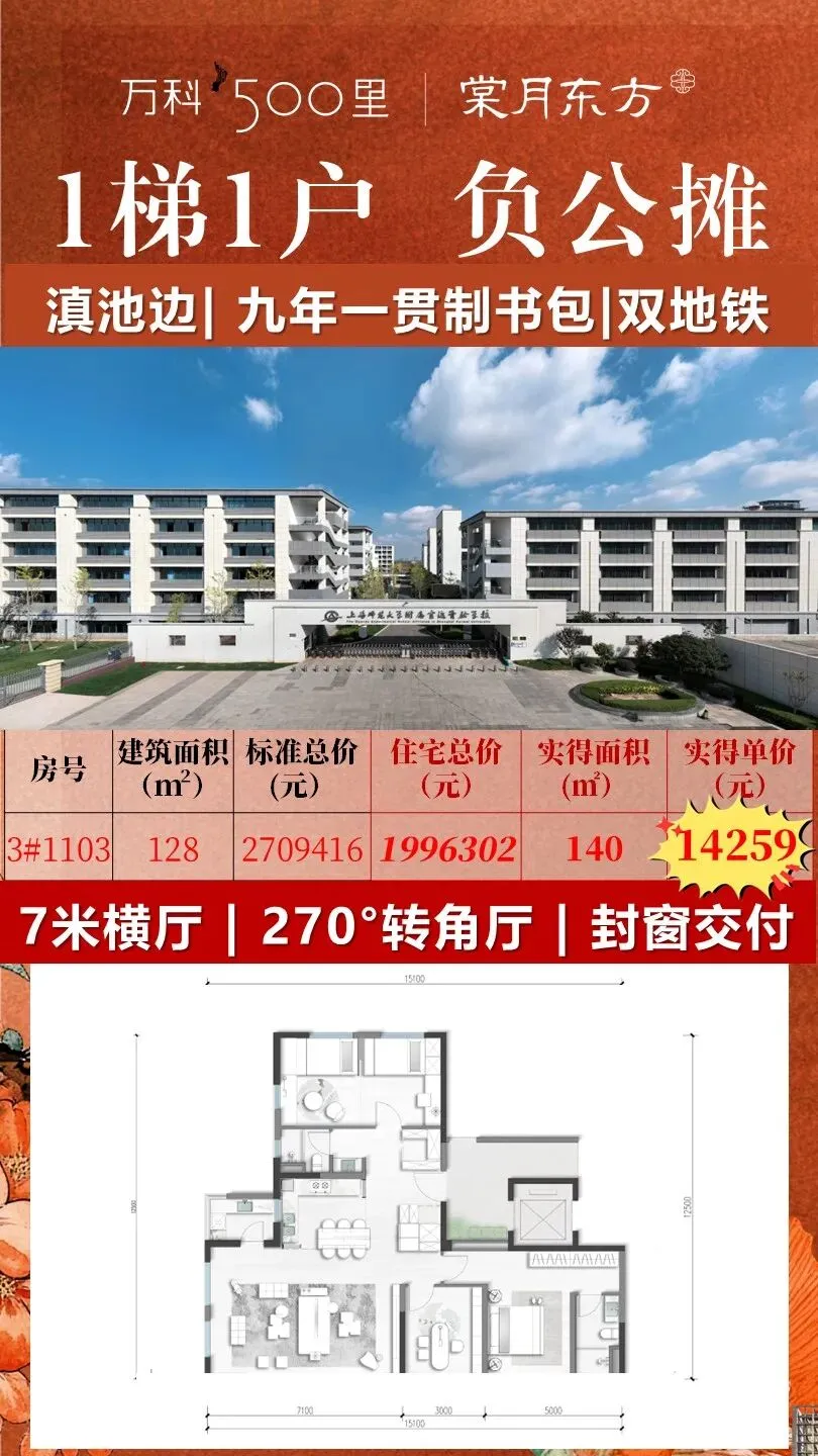 昆明新房市场3月小阳春稳了!