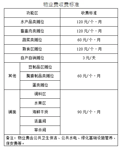 金水农贸市场招商公告