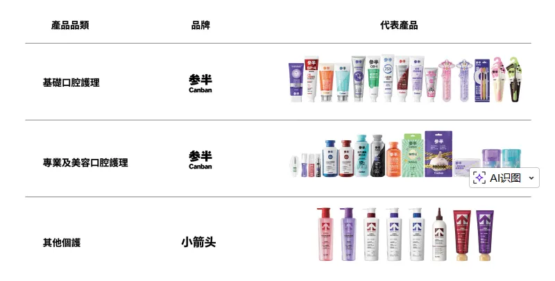 参半母公司冲刺港股:年烧13亿营销,陷功效争议,联合华晨宇推日化家居品牌