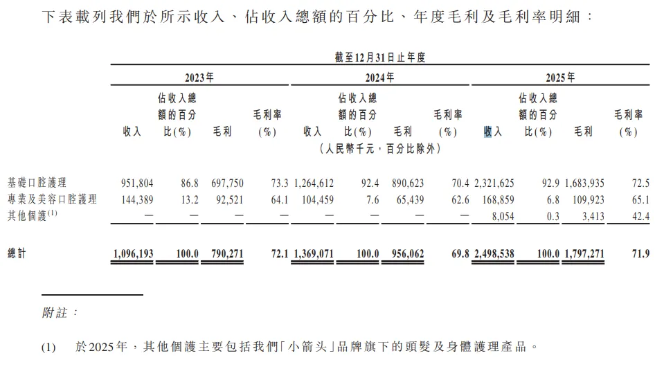 参半母公司冲刺港股:年烧13亿营销,陷功效争议,联合华晨宇推日化家居品牌