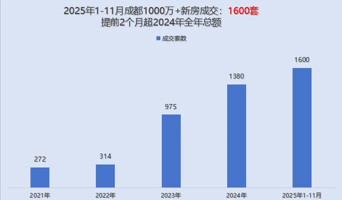 民营房企迎来“希望”,“新希望”迎来了营销一号位
