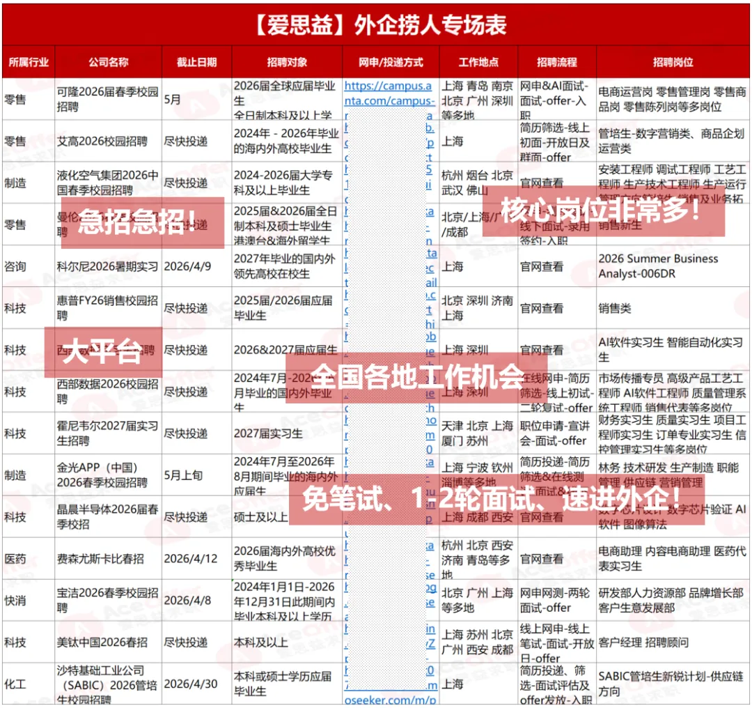 德国外企·西门子重仓中国市场,官宣校招扩招!月薪13-21k、955双休、居家办公!无笔试,速发Offer!