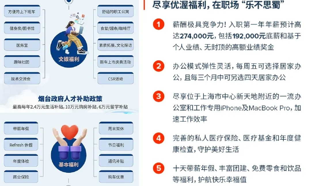 德国外企·西门子重仓中国市场,官宣校招扩招!月薪13-21k、955双休、居家办公!无笔试,速发Offer!