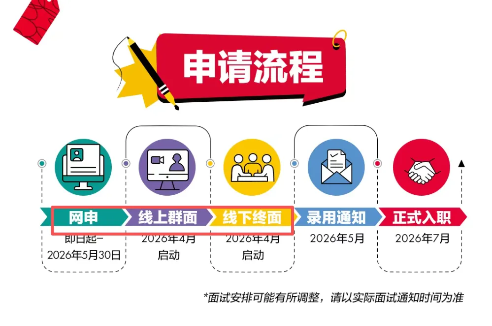 德国外企·西门子重仓中国市场,官宣校招扩招!月薪13-21k、955双休、居家办公!无笔试,速发Offer!