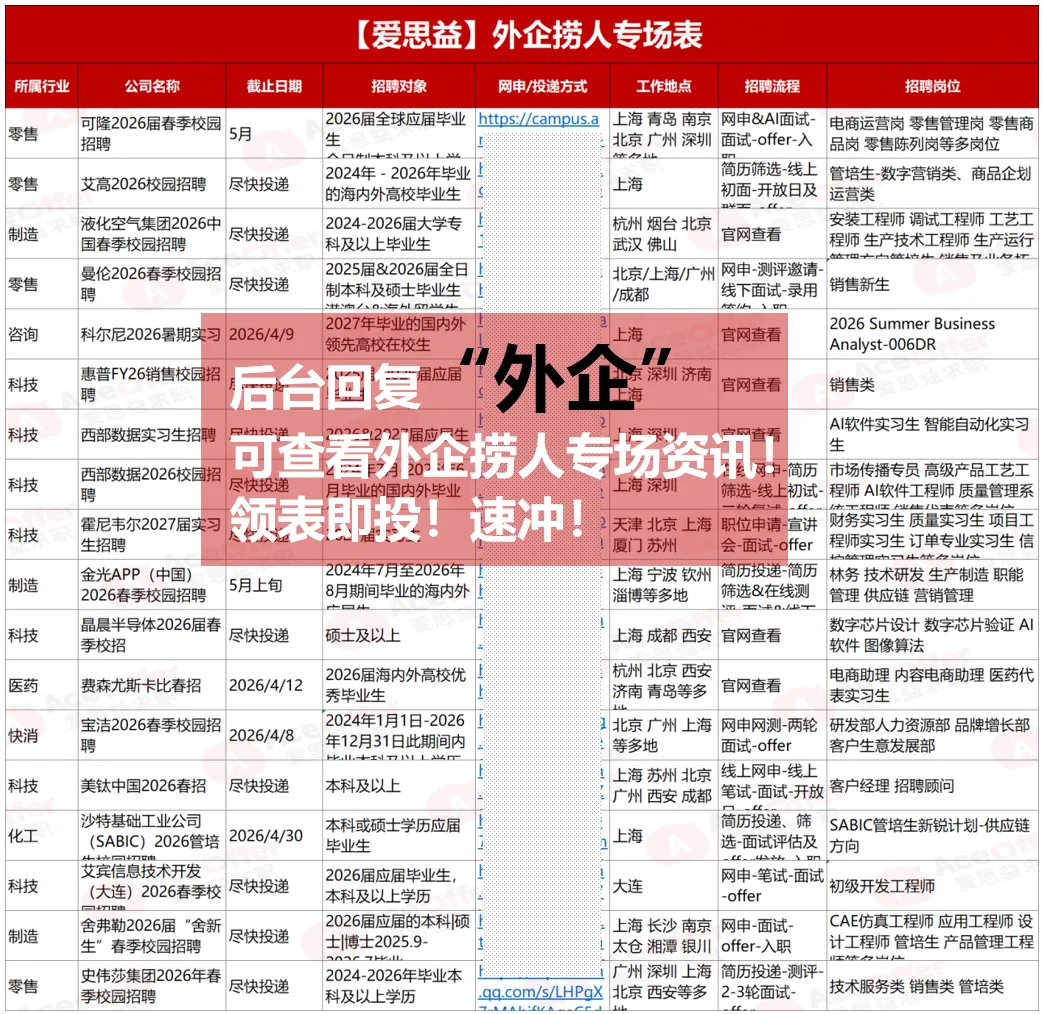德国外企·西门子重仓中国市场,官宣校招扩招!月薪13-21k、955双休、居家办公!无笔试,速发Offer!