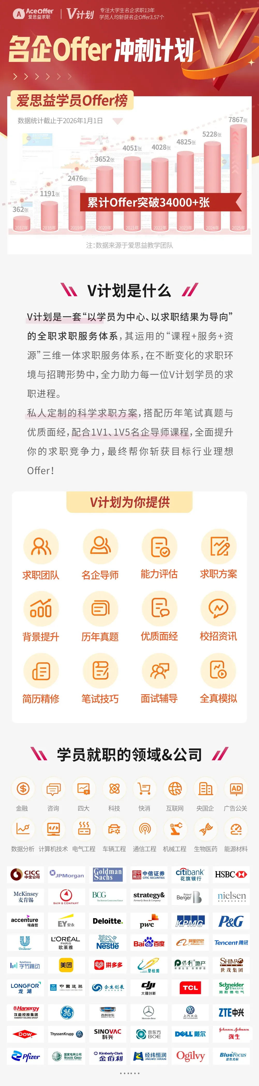 德国外企·西门子重仓中国市场,官宣校招扩招!月薪13-21k、955双休、居家办公!无笔试,速发Offer!