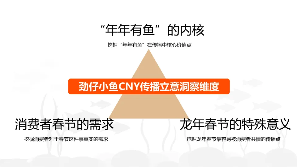 52页劲仔春节营销全案曝光:从洞察到执行,教你写出刷屏策划!