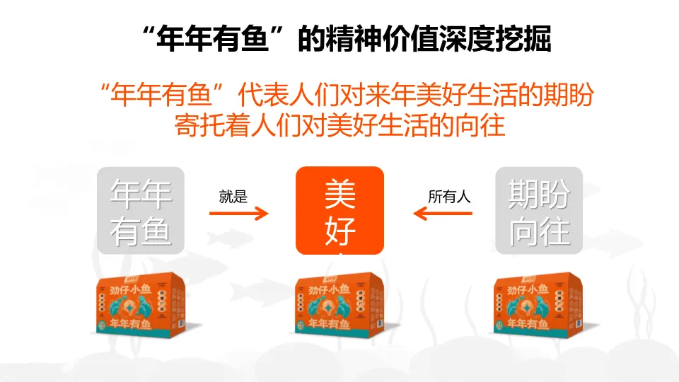 52页劲仔春节营销全案曝光:从洞察到执行,教你写出刷屏策划!