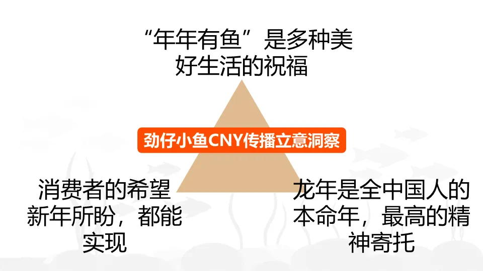 52页劲仔春节营销全案曝光:从洞察到执行,教你写出刷屏策划!