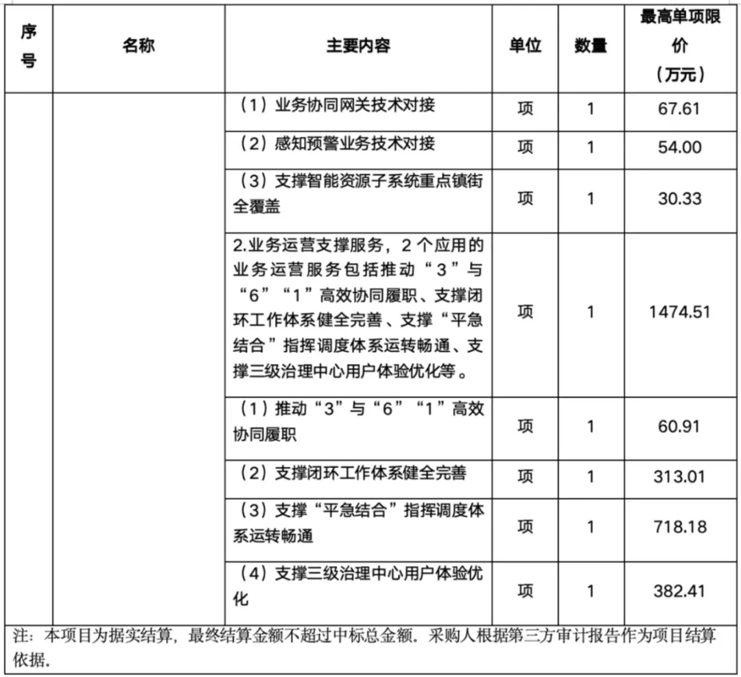 数据市场 | 数据要素招标中标项目动态(2026年3月下)
