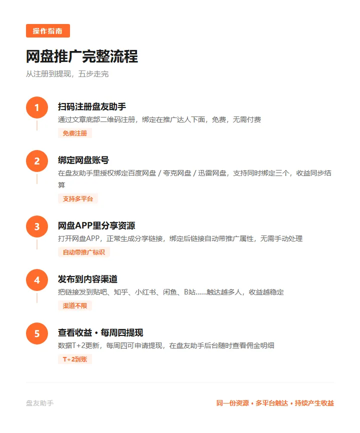 网盘拉新:把内容当获客成本来算,你才会做对决策