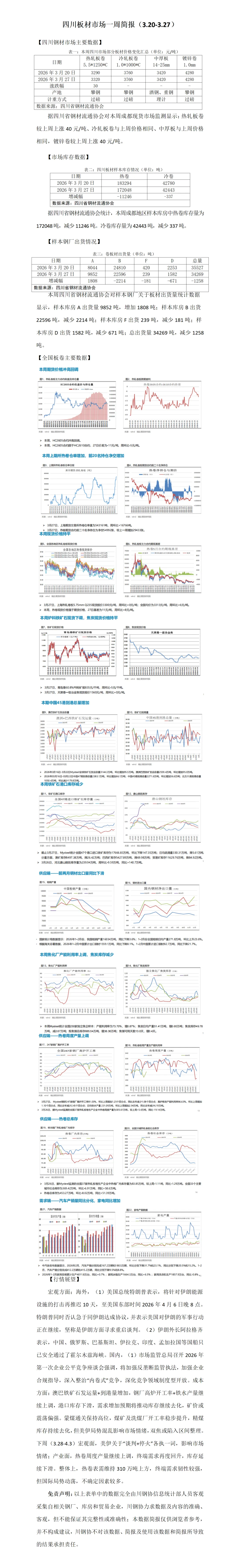 四川板材市场一周简报(3.20-3.27)