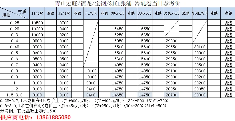 不锈钢03月30日市场参考价