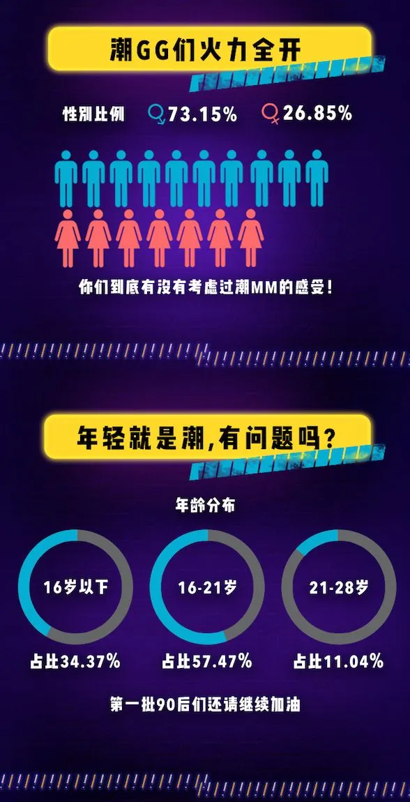 年轻人的潮流营销,QQ空间是我见过玩儿的最6的