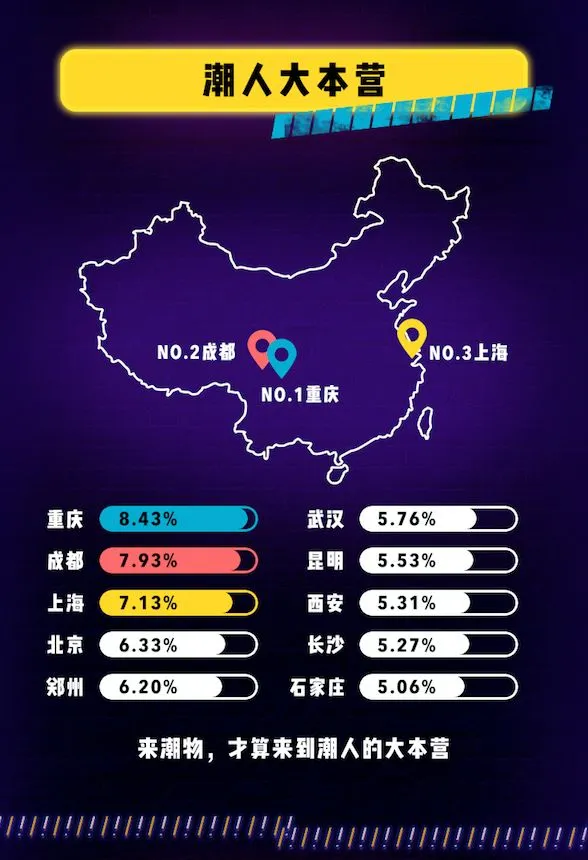 年轻人的潮流营销,QQ空间是我见过玩儿的最6的